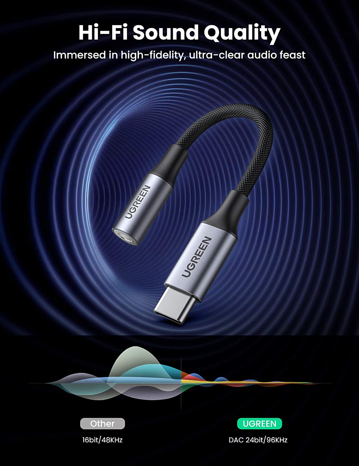 აუდიო ადაპტერი UGREEN USB-C to 3.5mm M/F Cable Aluminum Shell with Braided 10cm (Space Gray) 80154