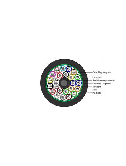 ოპტიკური კაბელი: GYTS-288B1.3 - 288 წვერიანი ოპტიკური კაბელი, ბრონირებით-image | Hk.ge
