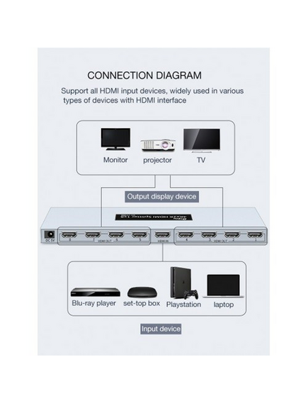 სპლიტერი D-TECH DT-7148B 4K*2K HDMI Splitter 1*8-image2 | Hk.ge
